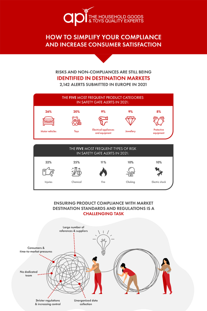 Infographic - how to simplify your compliance and increase customer satisfaction